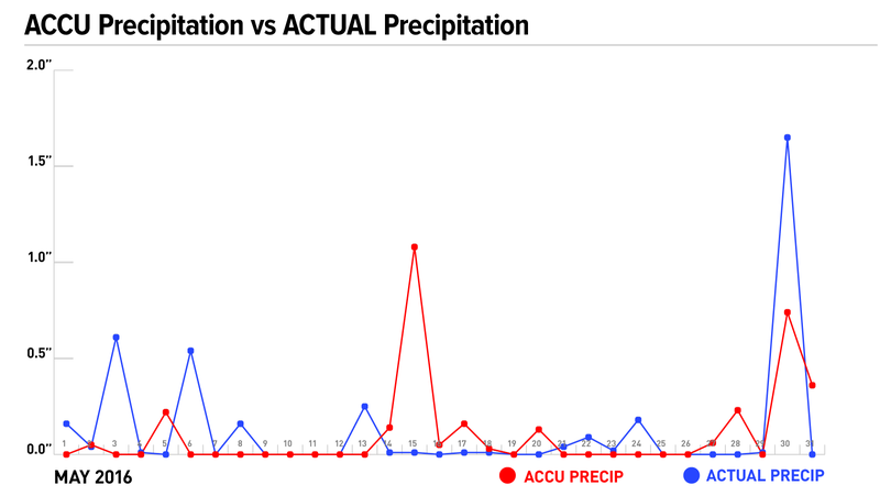 Data by AH, charts by Jim Cooke